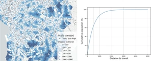 Figure: Exemplary results of PtAC calculations for the city of Manila