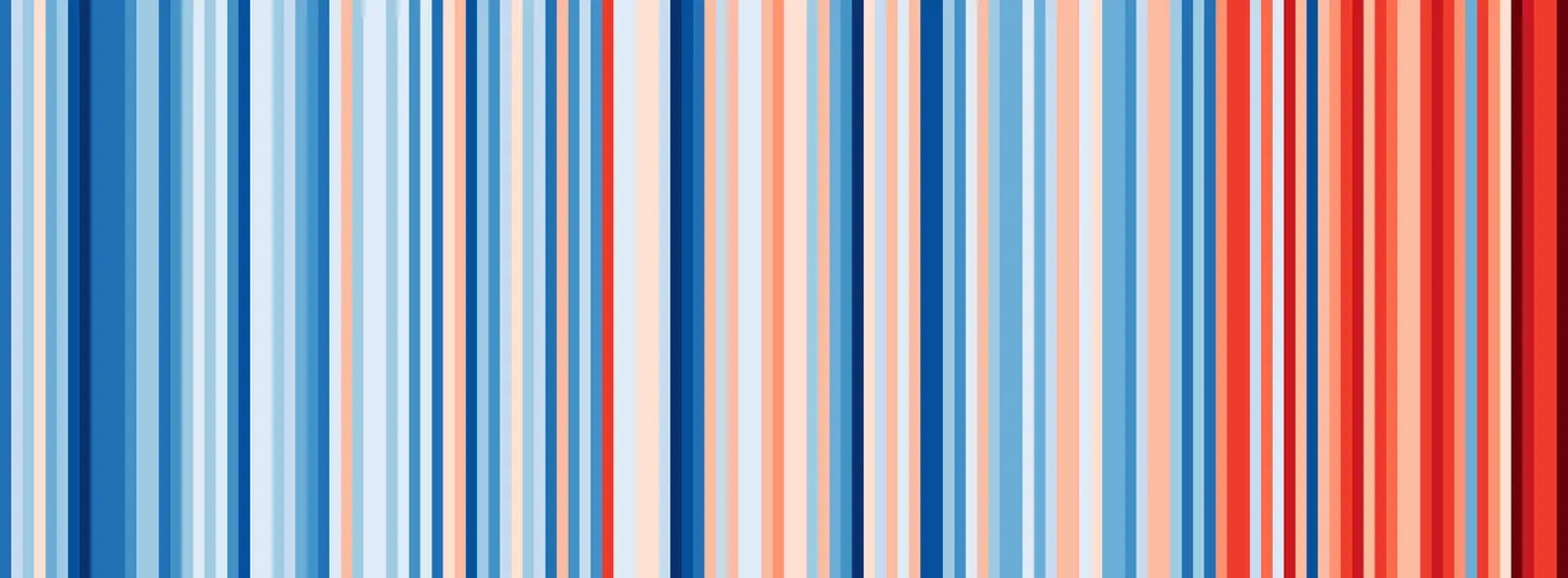Warming stripes