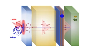 Illustration: Femtoslicing-Aufbau