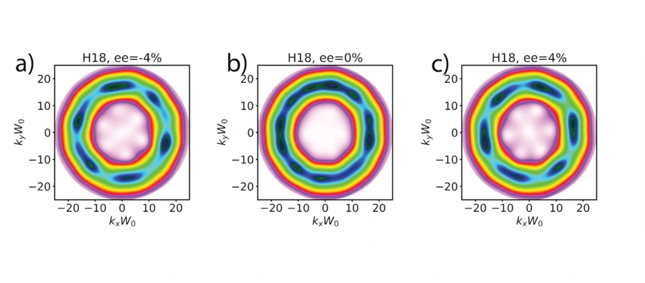 Discriminating left- and right-handed molecules using chiral vortex light © Dr. Mayer