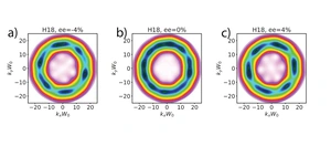 Discriminating left- and right-handed molecules using chiral vortex light © Dr. Mayer