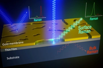 Schematic illustration of the novel Raman spectroscopy technique © Heeg/HU Berlin