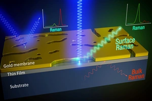 Schematische Abbildung der neuartigen Raman-Spektroskopiemethode © Heeg/HU Berlin