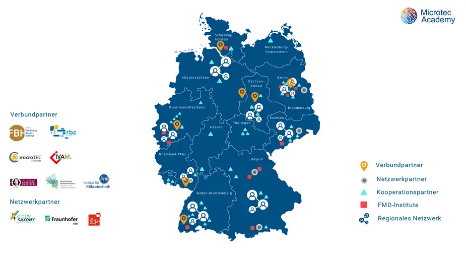 Übersicht der am Projekt „Microtec Academy“ beteiligten Akteur*innen © FBH