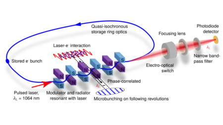 Visualisierung MLS-U125-Undulator.  © HZB/ Communications Physics